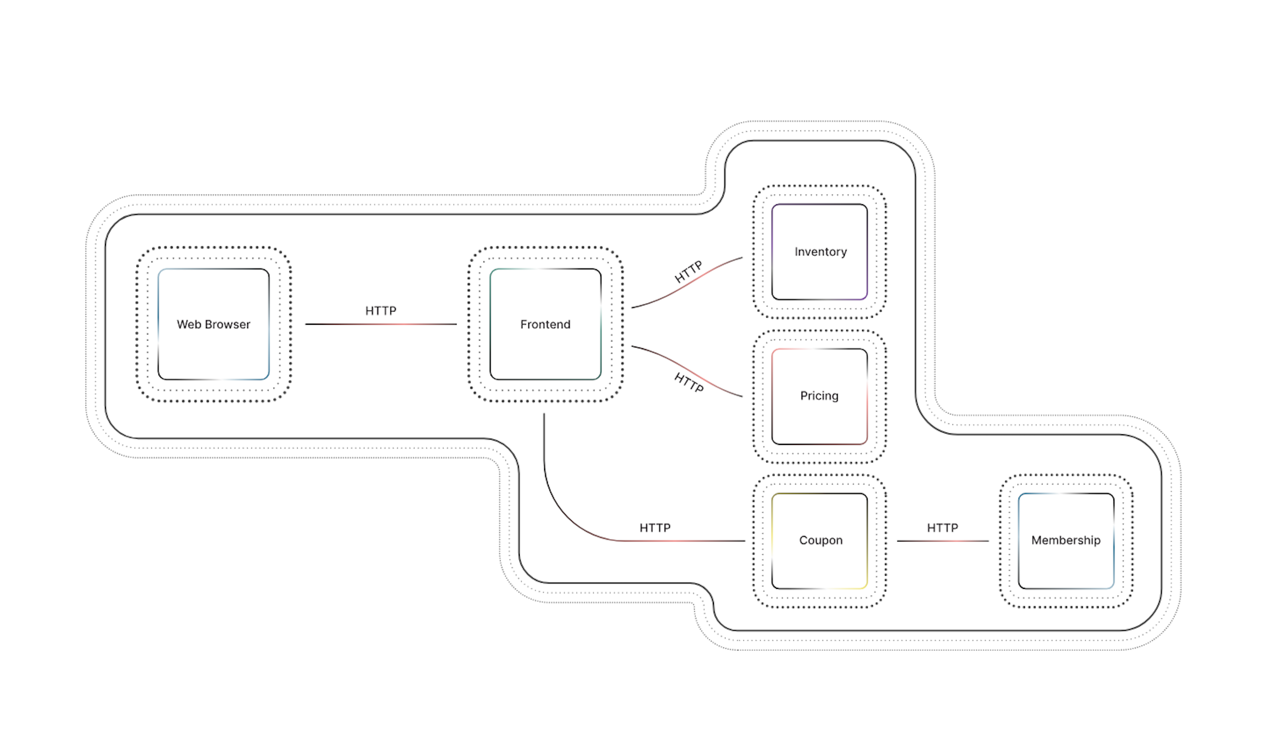 Odigos Demo Architecture